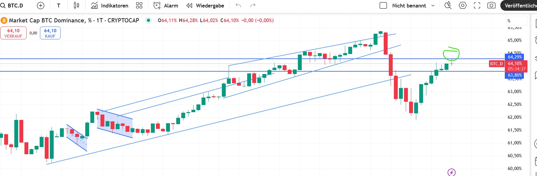 QuoVadisDax - das Original - Nachfolgethread 1482342