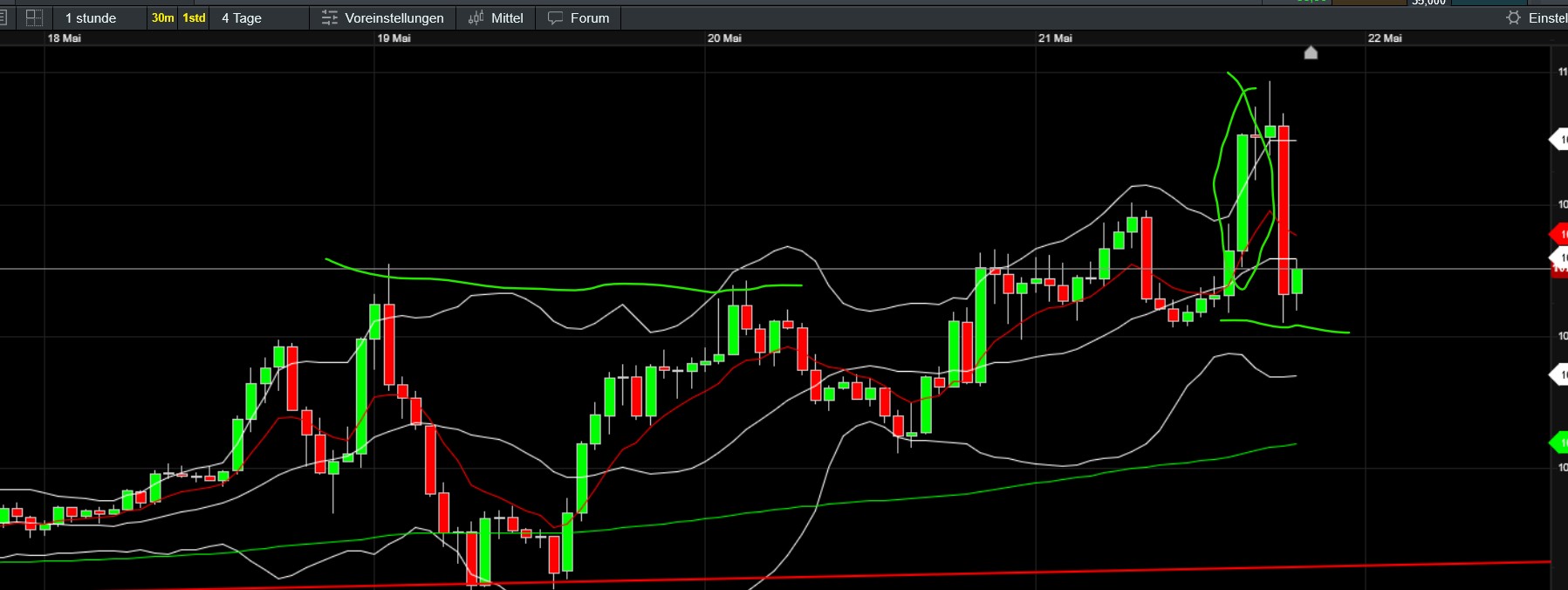 QuoVadisDax - das Original - Nachfolgethread 1482344