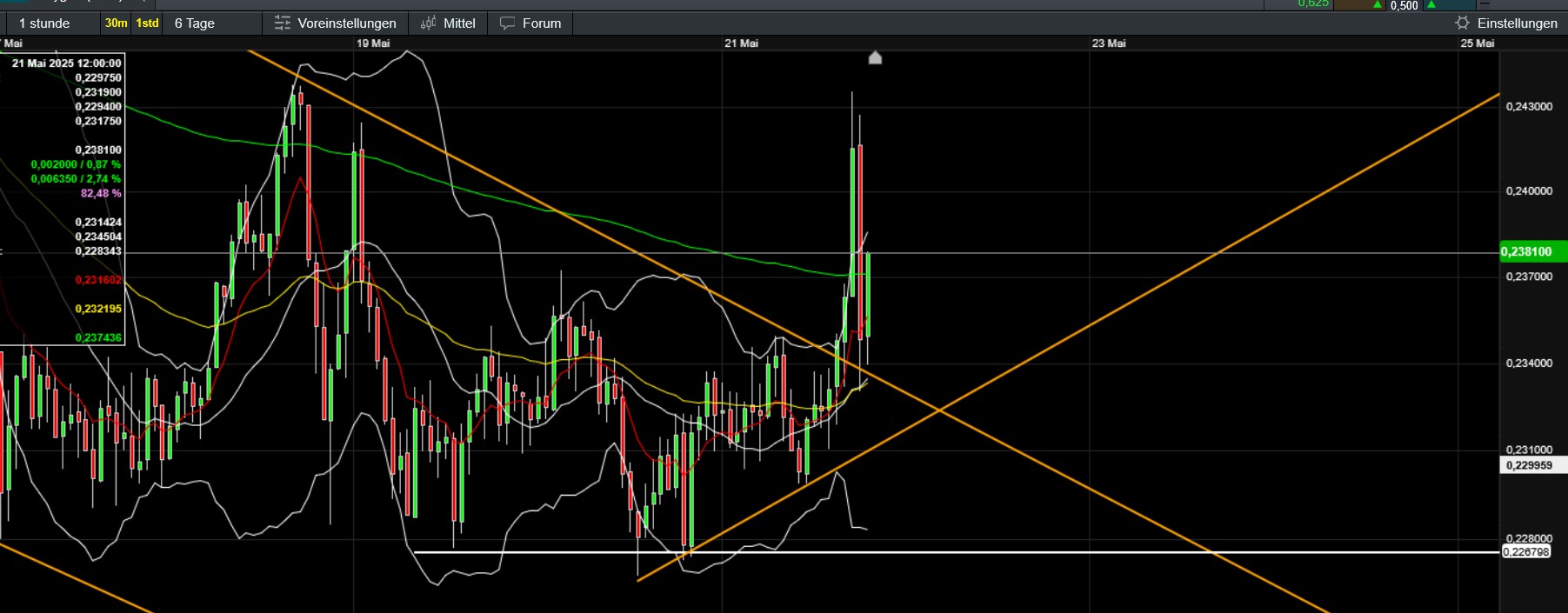 QuoVadisDax - das Original - Nachfolgethread 1482345