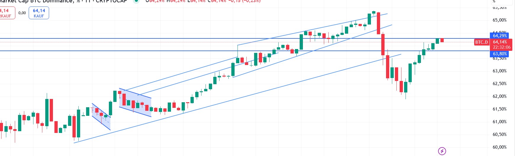 QuoVadisDax - das Original - Nachfolgethread 1482360