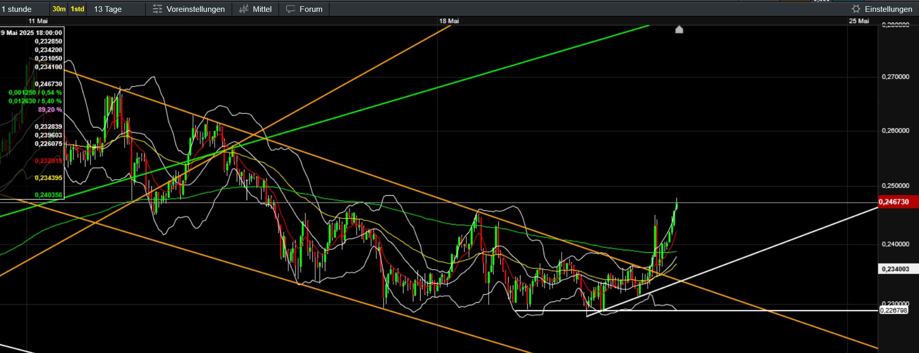 QuoVadisDax - das Original - Nachfolgethread 1482361