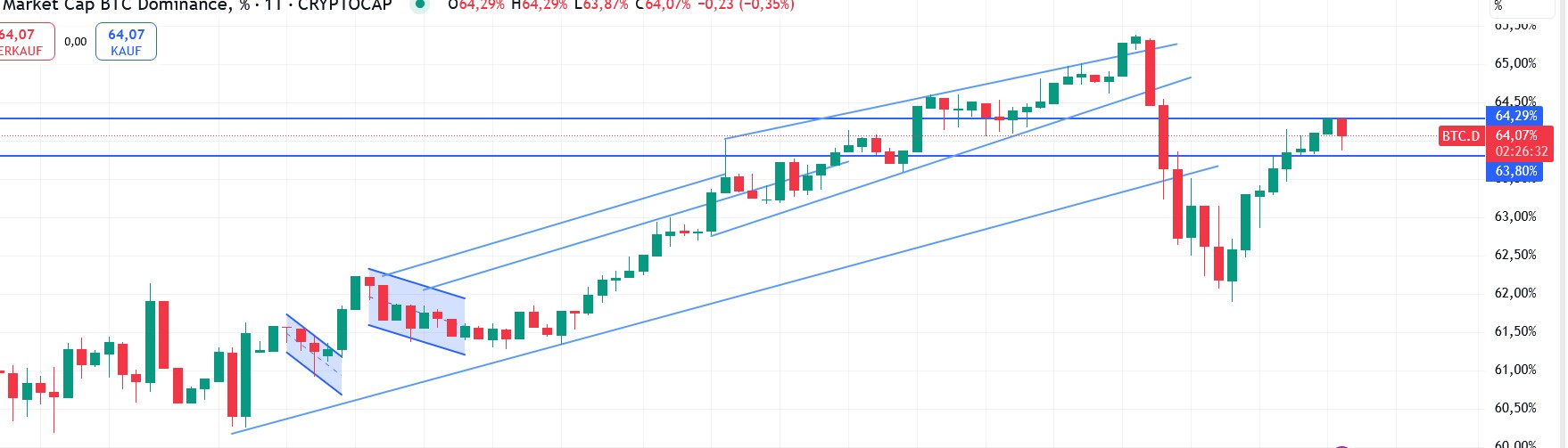 QuoVadisDax - das Original - Nachfolgethread 1482482