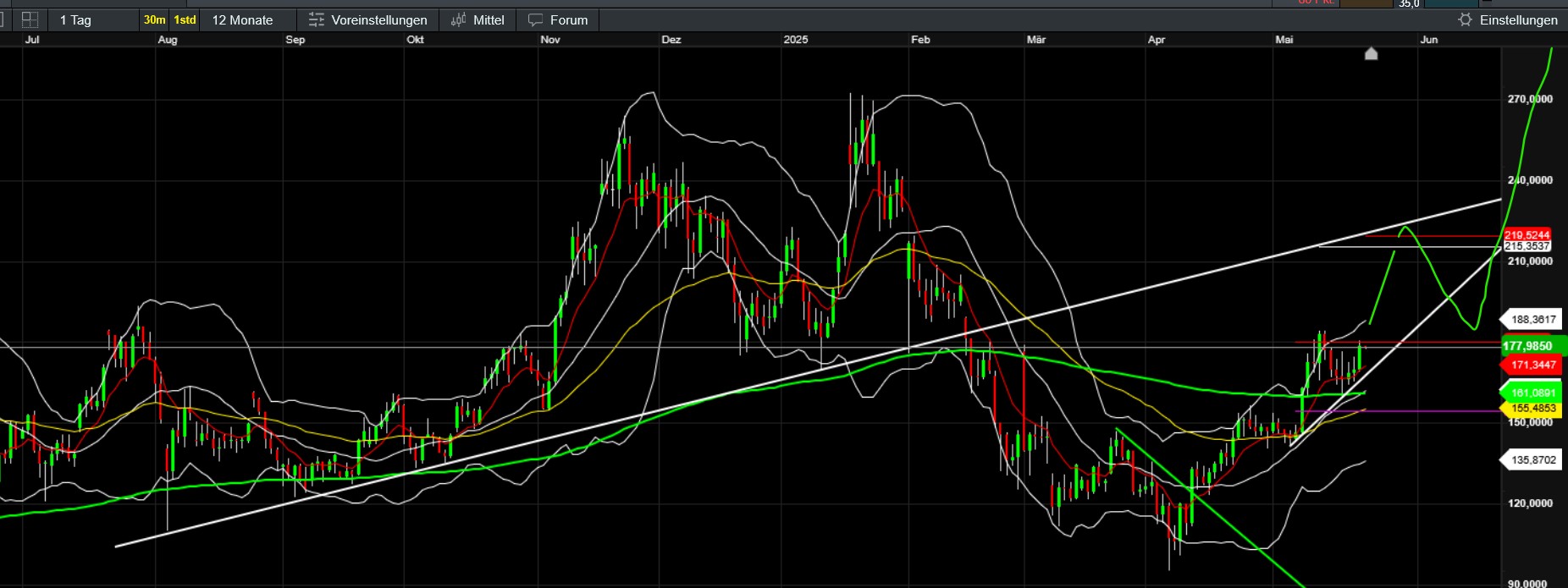 QuoVadisDax - das Original - Nachfolgethread 1482483