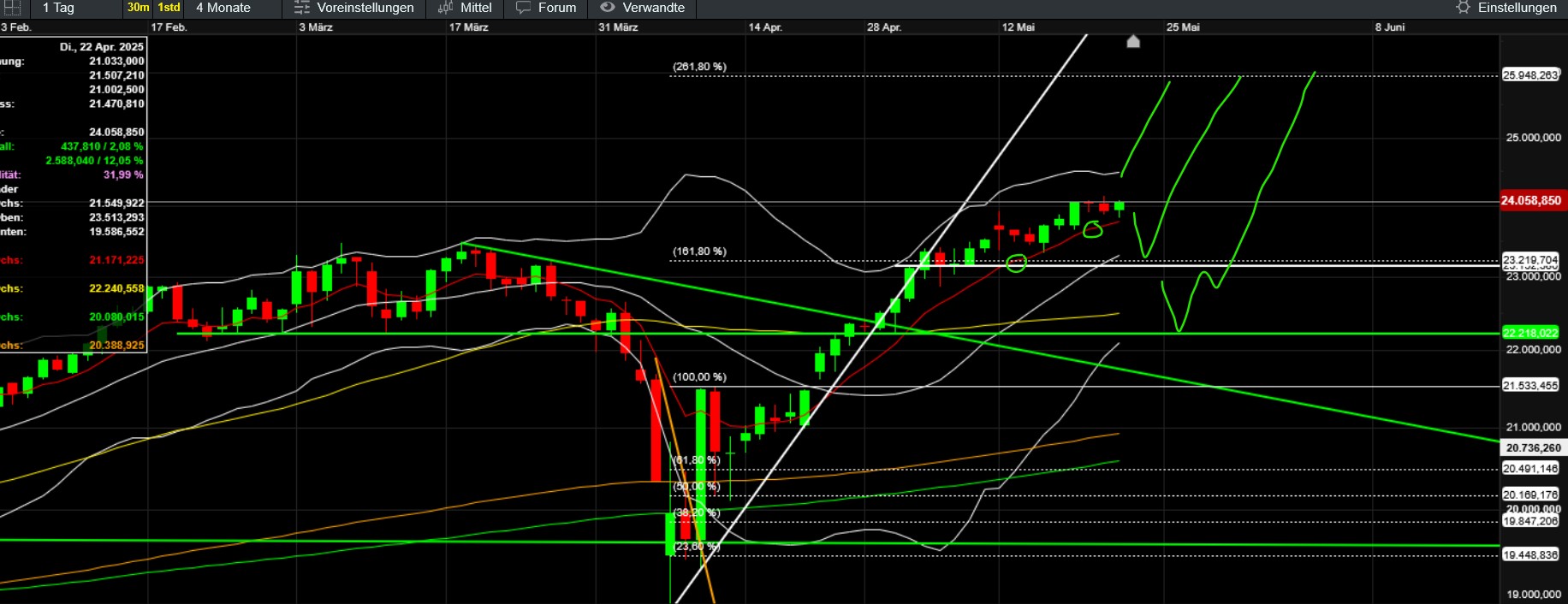 QuoVadisDax - das Original - Nachfolgethread 1482484