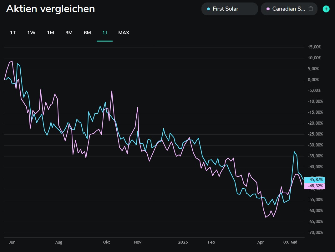 2025-QV-GDAXi-DJ-GOLD-EURUSD-JPY 1482523