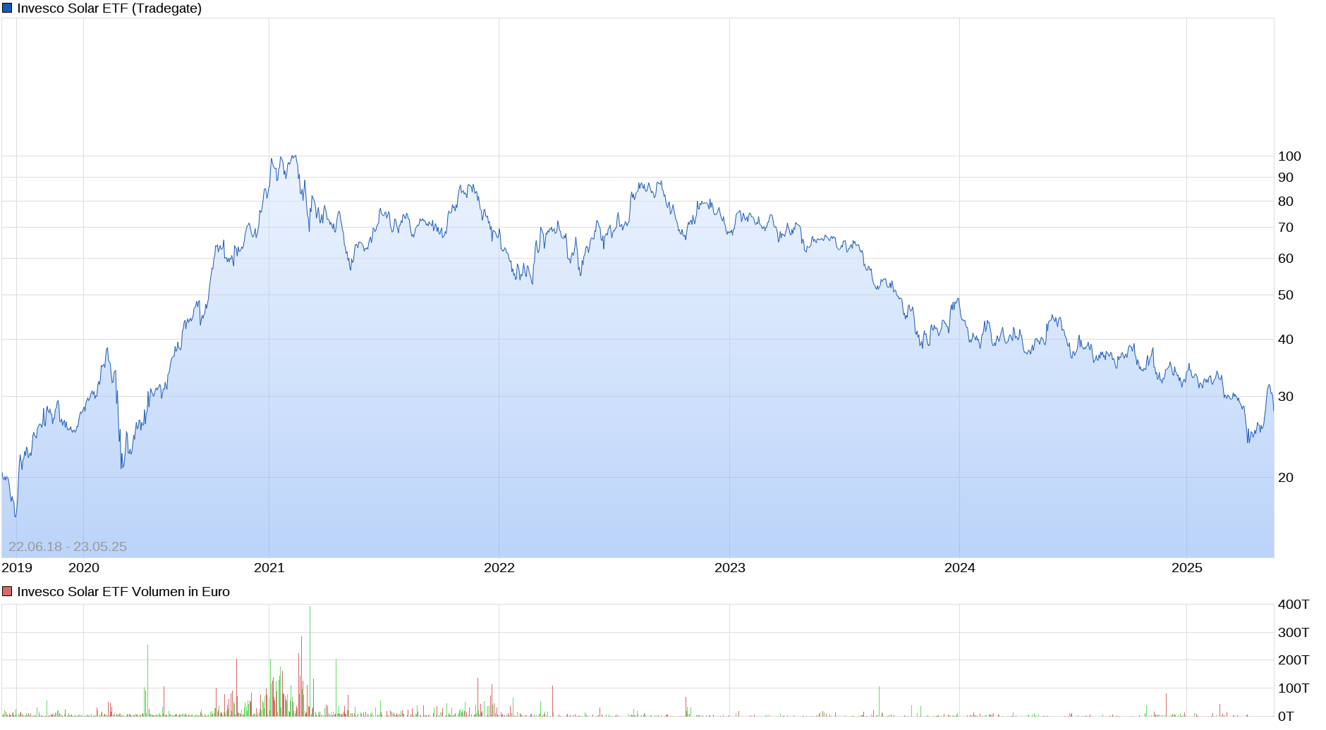 2025-QV-GDAXi-DJ-GOLD-EURUSD-JPY 1482536