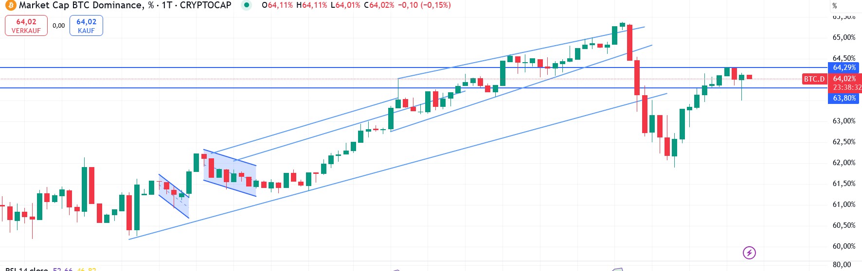 QuoVadisDax - das Original - Nachfolgethread 1482642