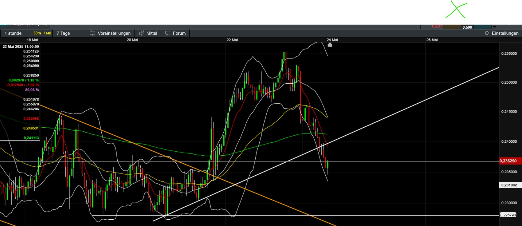 QuoVadisDax - das Original - Nachfolgethread 1482643