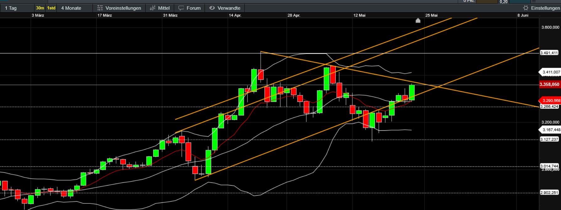 QuoVadisDax - das Original - Nachfolgethread 1482644