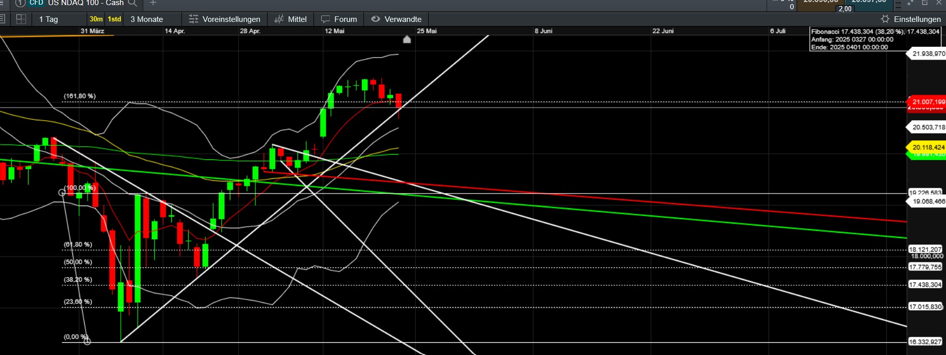 QuoVadisDax - das Original - Nachfolgethread 1482645