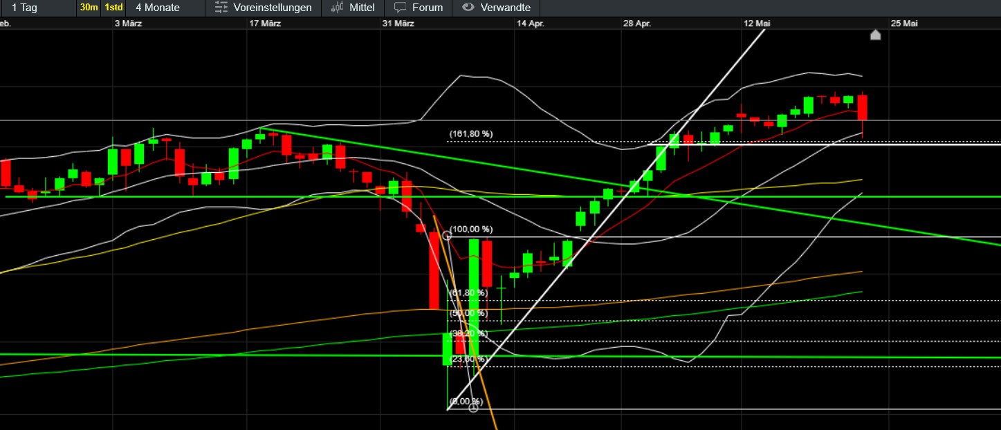 QuoVadisDax - das Original - Nachfolgethread 1482646