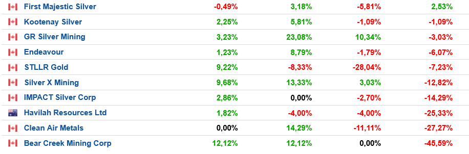 Die besten Gold-/Silberminen auf der Welt 1482747