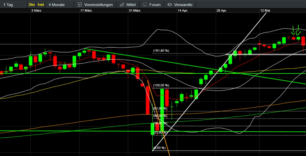QuoVadisDax - das Original - Nachfolgethread 1482752