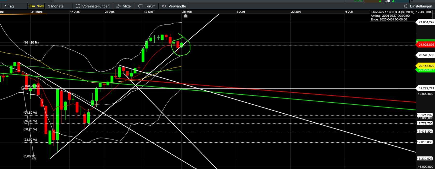 QuoVadisDax - das Original - Nachfolgethread 1482753