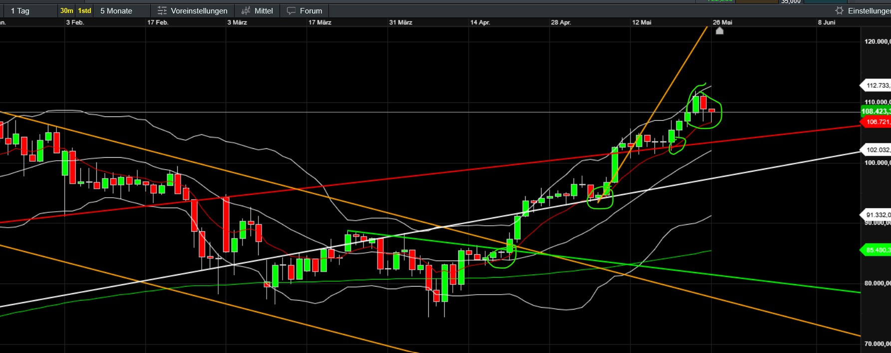 QuoVadisDax - das Original - Nachfolgethread 1482754