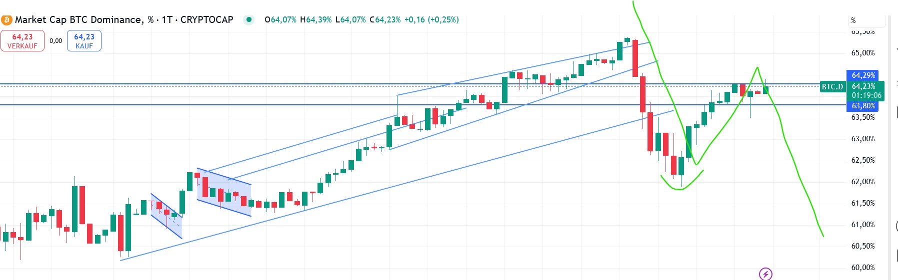 QuoVadisDax - das Original - Nachfolgethread 1482755
