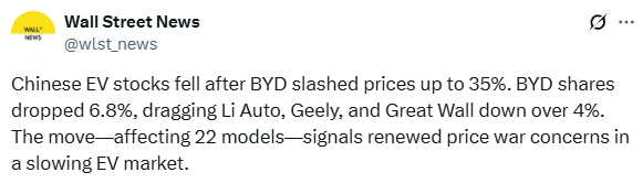 Auto- und Batterien-Herstellers BYD 1482782