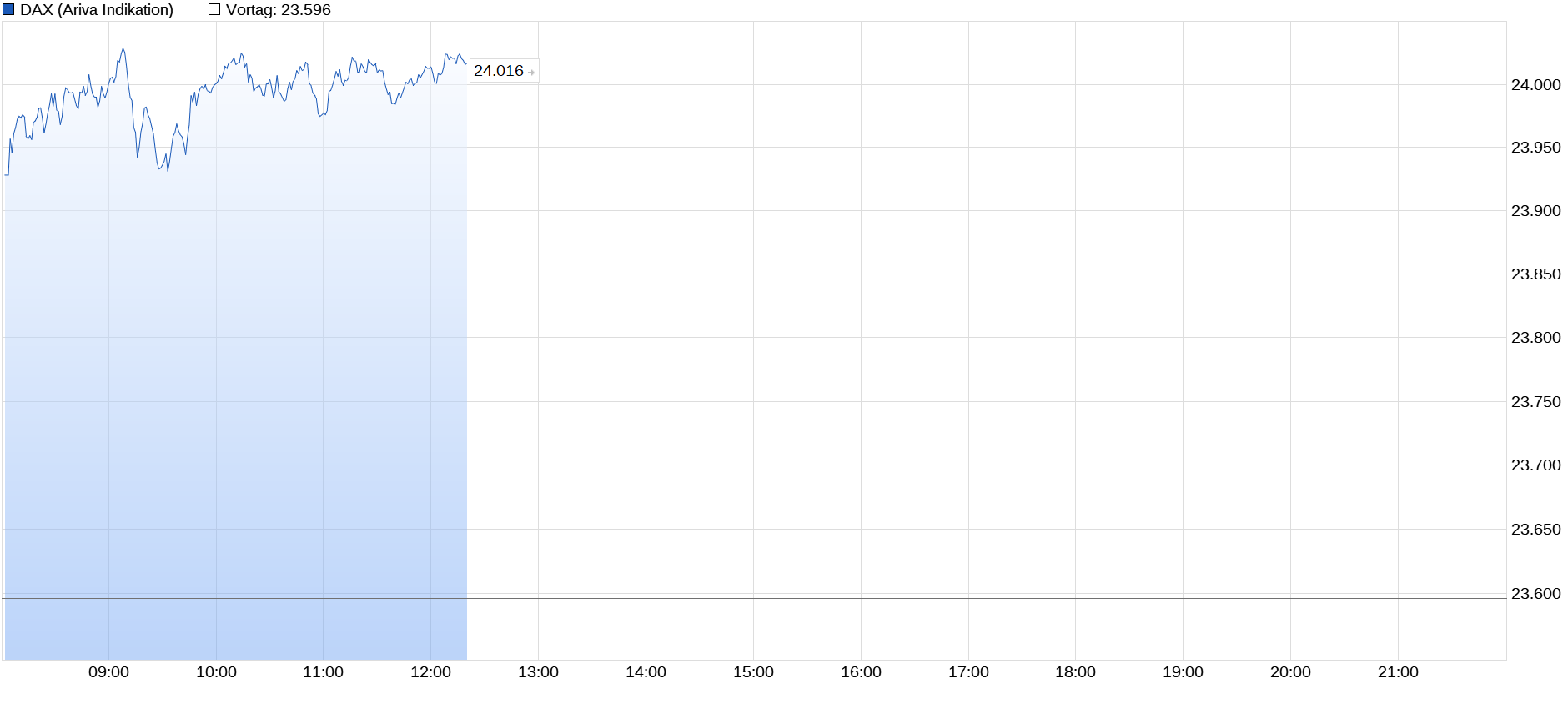 2025-QV-GDAXi-DJ-GOLD-EURUSD-JPY 1482815