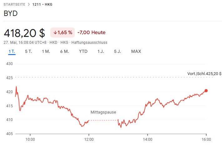 Auto- und Batterien-Herstellers BYD 1482896