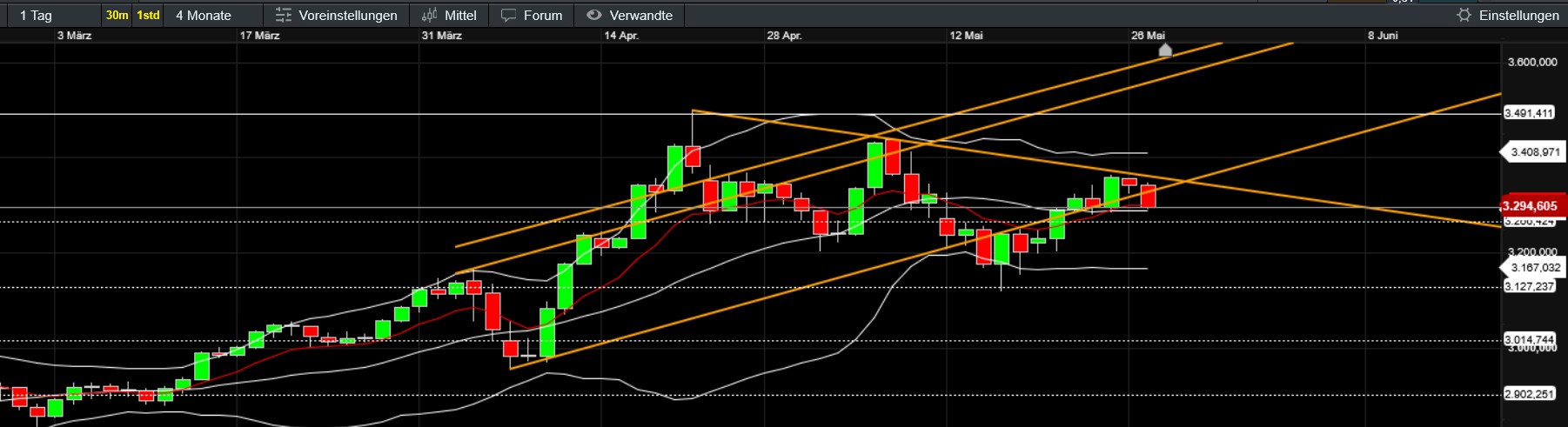 QuoVadisDax - das Original - Nachfolgethread 1482898