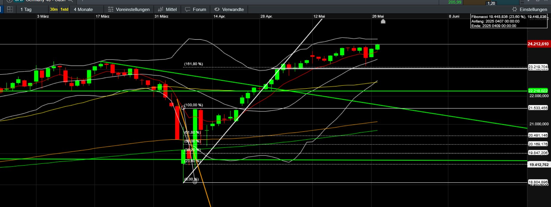 QuoVadisDax - das Original - Nachfolgethread 1482900