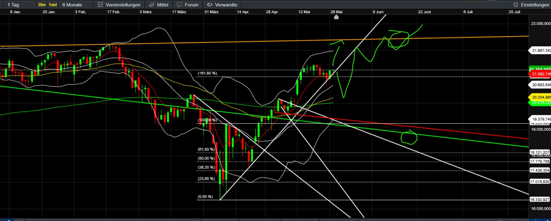 QuoVadisDax - das Original - Nachfolgethread 1482901