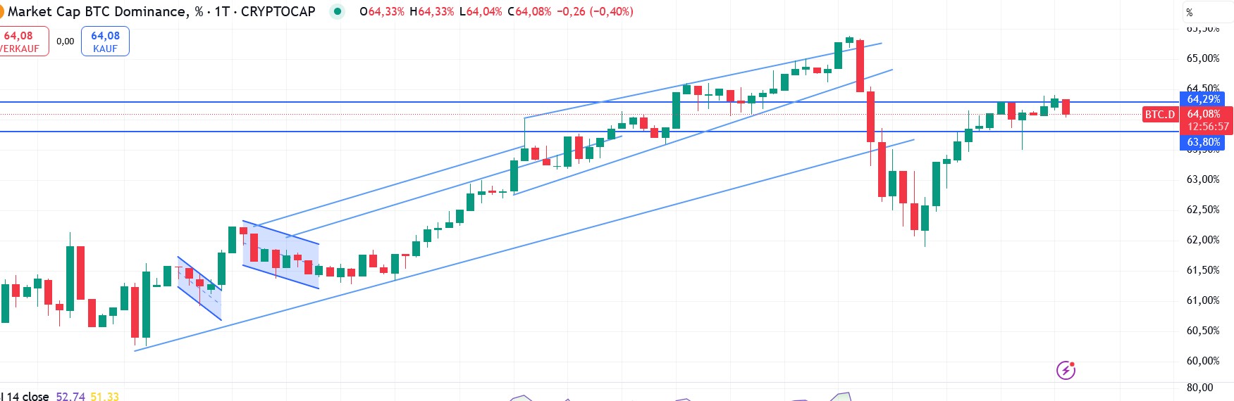 QuoVadisDax - das Original - Nachfolgethread 1482905