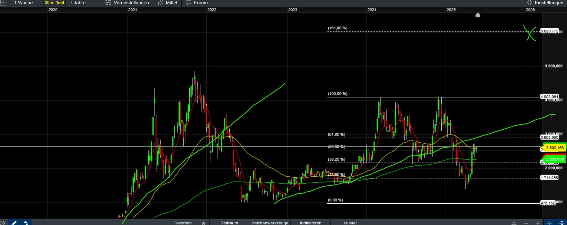 QuoVadisDax - das Original - Nachfolgethread 1482910