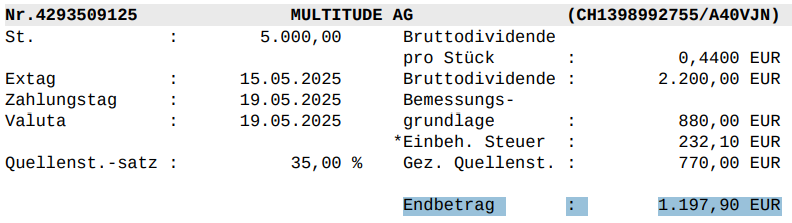Ferratum OYJ Aktie 1482937