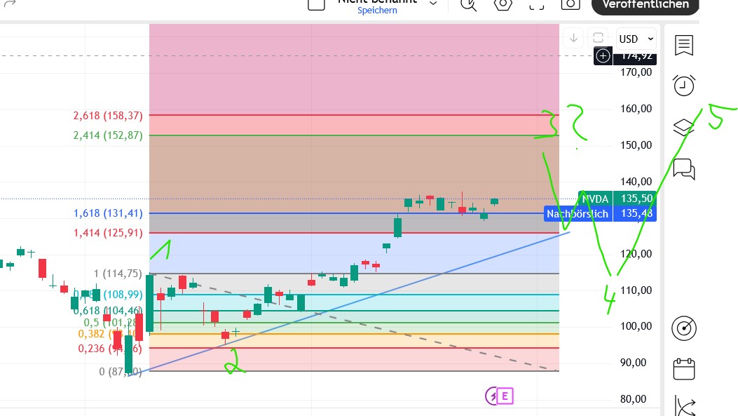 QuoVadisDax - das Original - Nachfolgethread 1482954