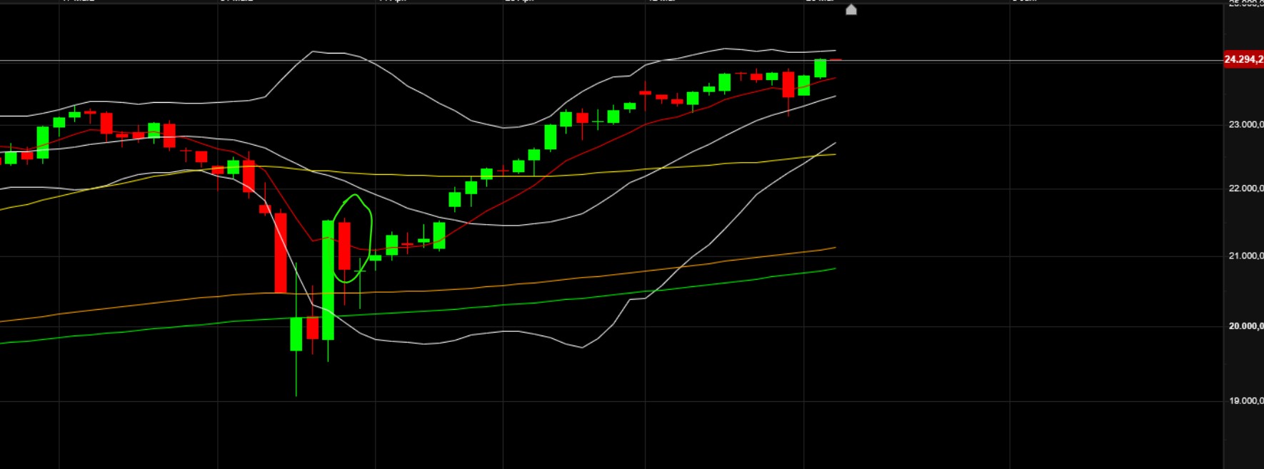 QuoVadisDax - das Original - Nachfolgethread 1482956