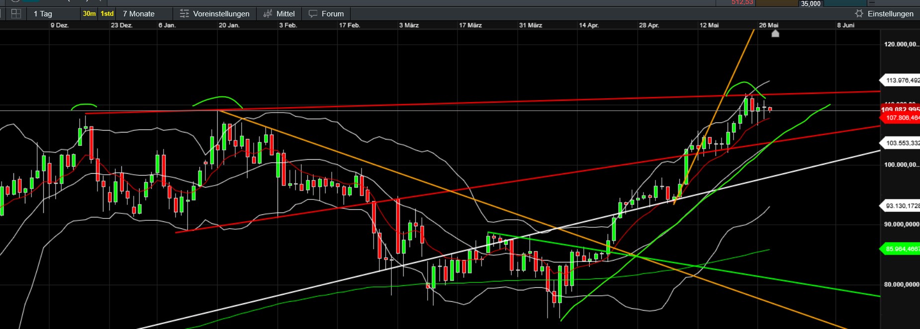 QuoVadisDax - das Original - Nachfolgethread 1482958