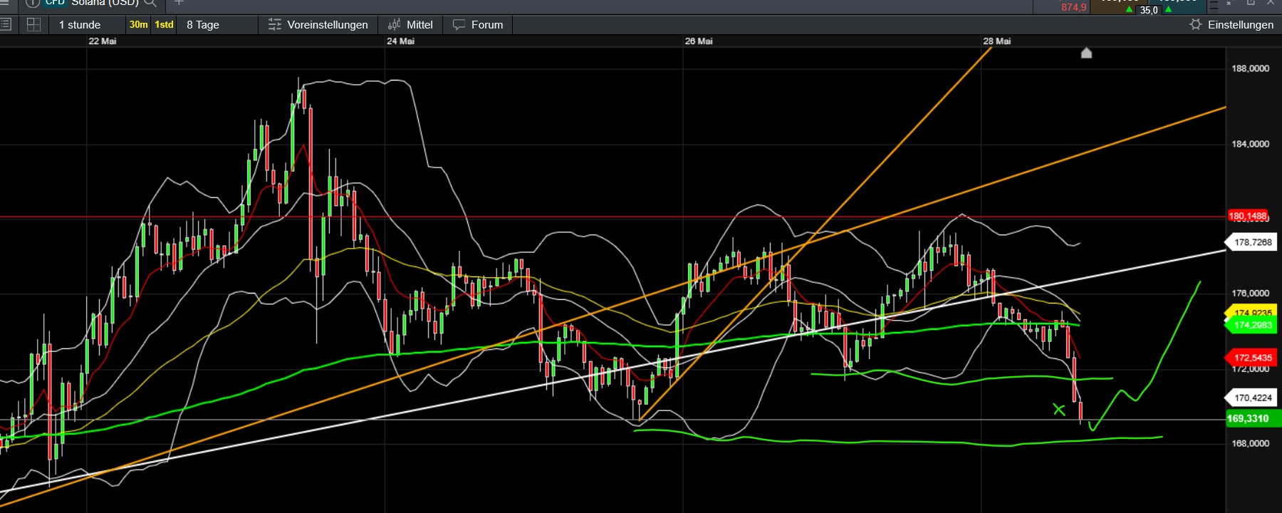QuoVadisDax - das Original - Nachfolgethread 1483052