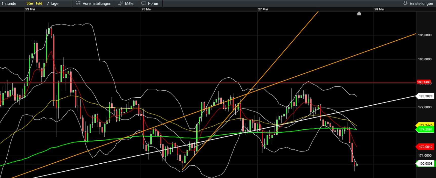 QuoVadisDax - das Original - Nachfolgethread 1483053