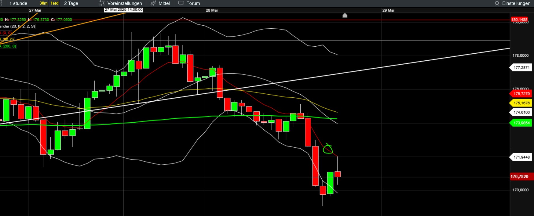 QuoVadisDax - das Original - Nachfolgethread 1483057