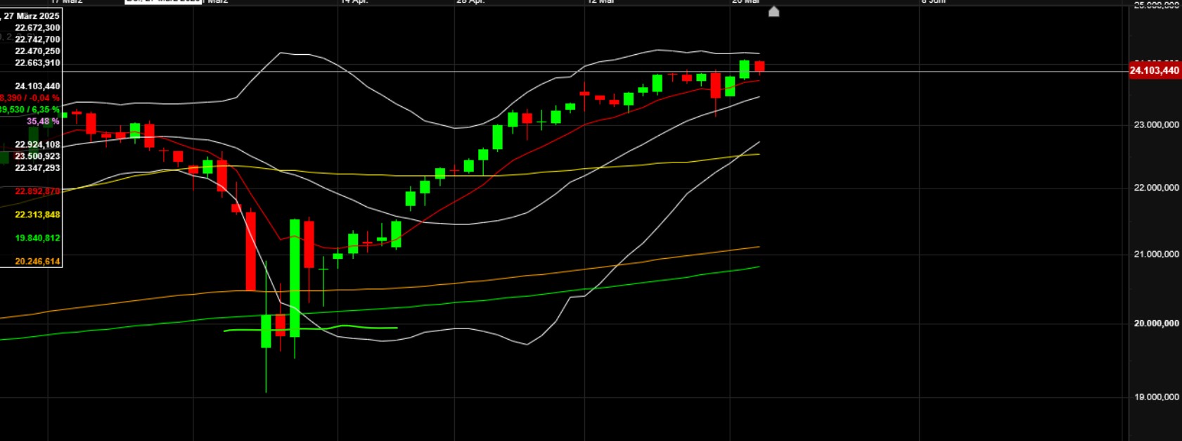QuoVadisDax - das Original - Nachfolgethread 1483060