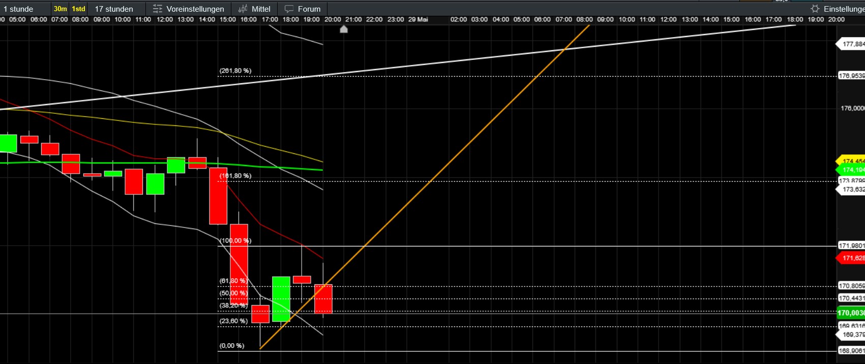 QuoVadisDax - das Original - Nachfolgethread 1483063