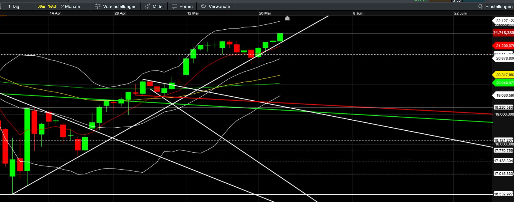 QuoVadisDax - das Original - Nachfolgethread 1483075