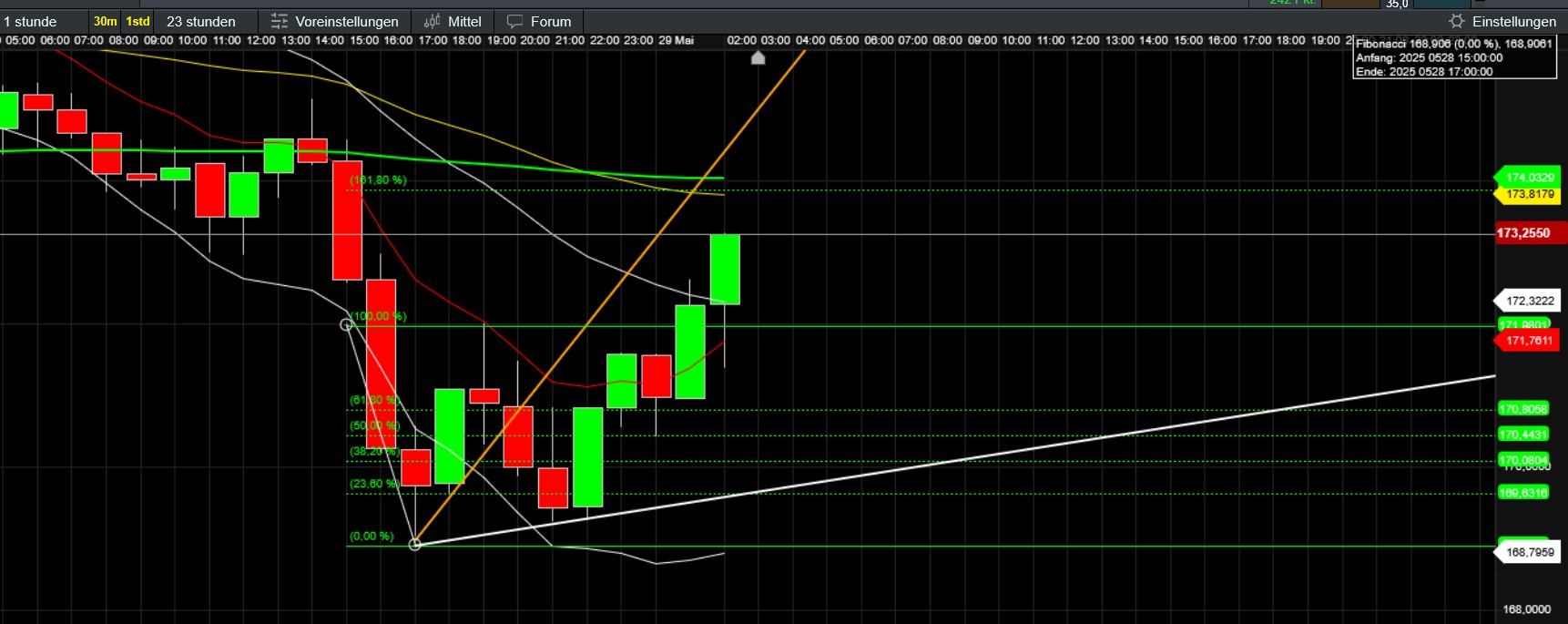 QuoVadisDax - das Original - Nachfolgethread 1483076