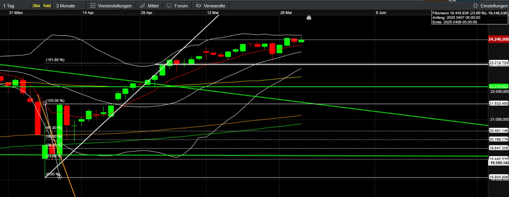 QuoVadisDax - das Original - Nachfolgethread 1483078