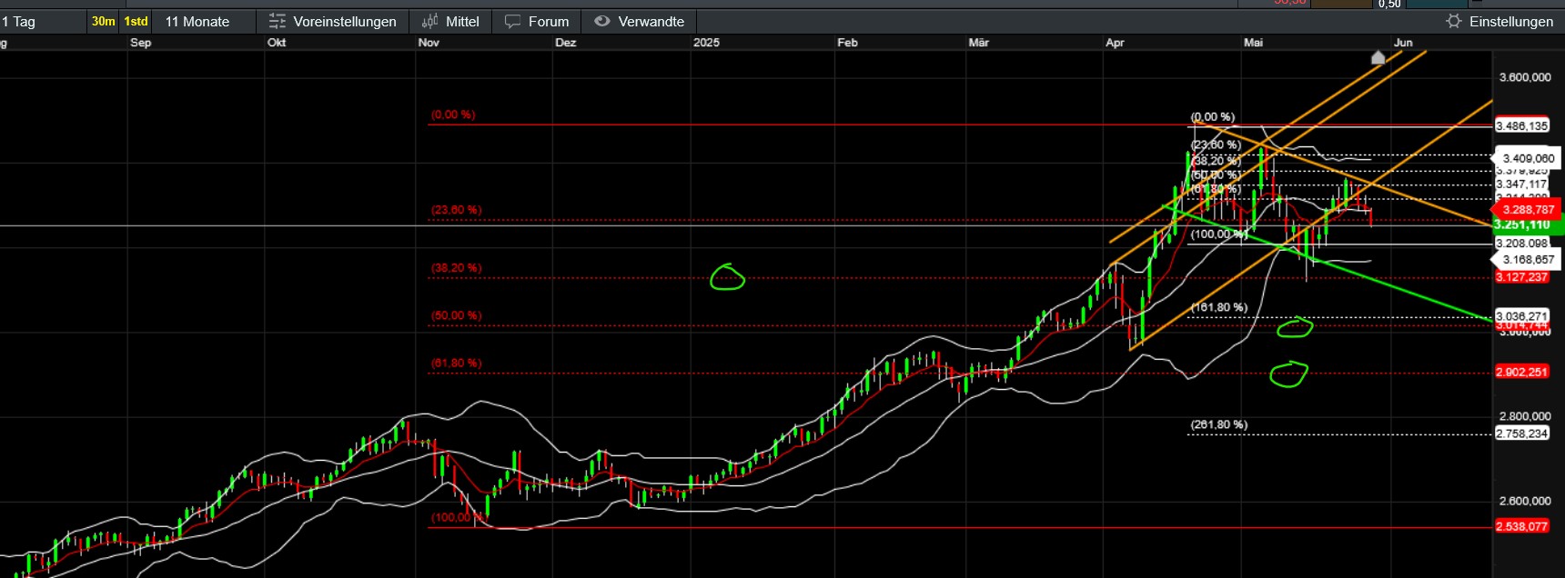 QuoVadisDax - das Original - Nachfolgethread 1483080