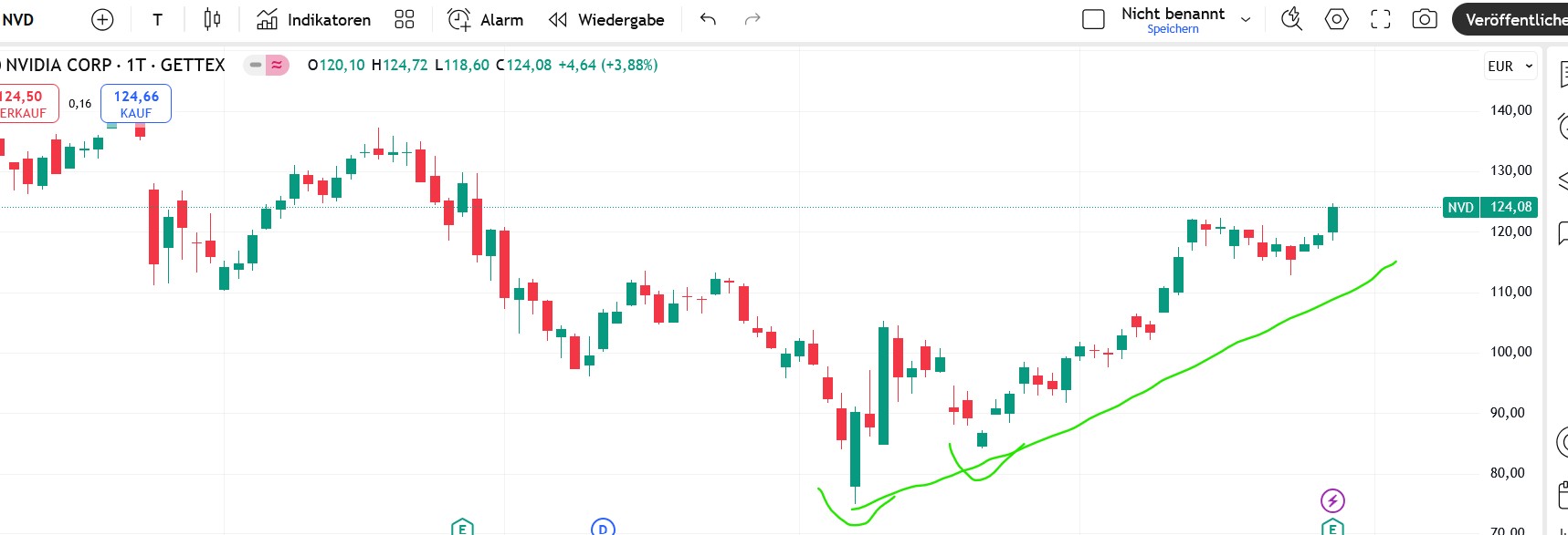 QuoVadisDax - das Original - Nachfolgethread 1483081