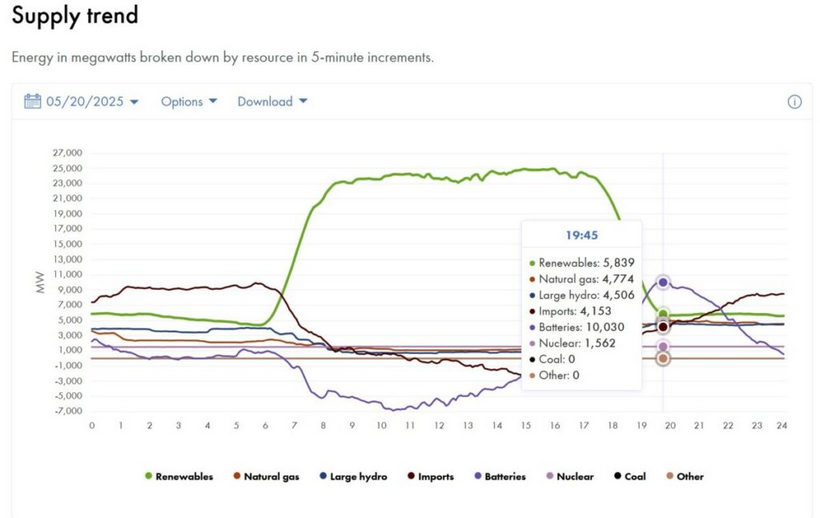 Jinko Solar vor einer Neubewertung ? 1483146