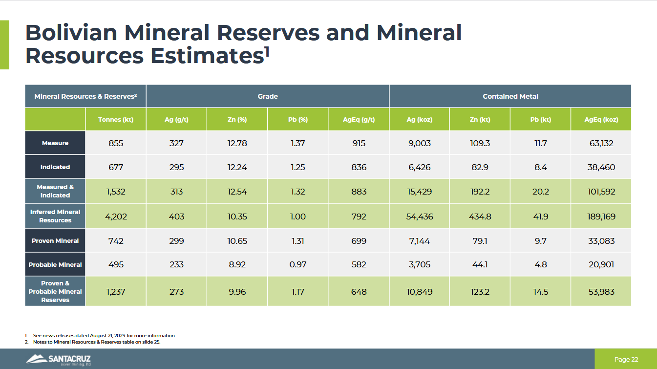 Die besten Gold-/Silberminen auf der Welt 1483176