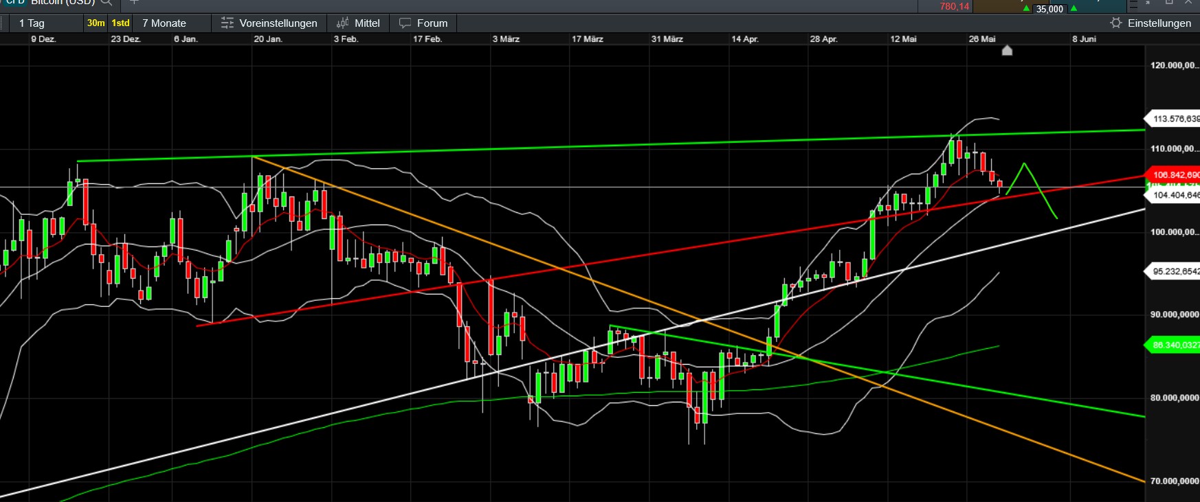 QuoVadisDax - das Original - Nachfolgethread 1483207