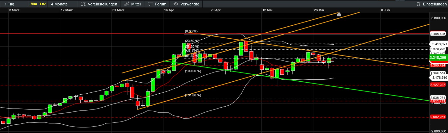 QuoVadisDax - das Original - Nachfolgethread 1483208