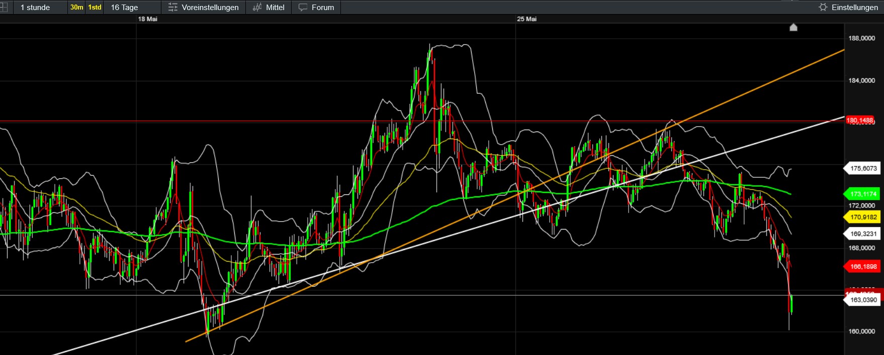 QuoVadisDax - das Original - Nachfolgethread 1483209