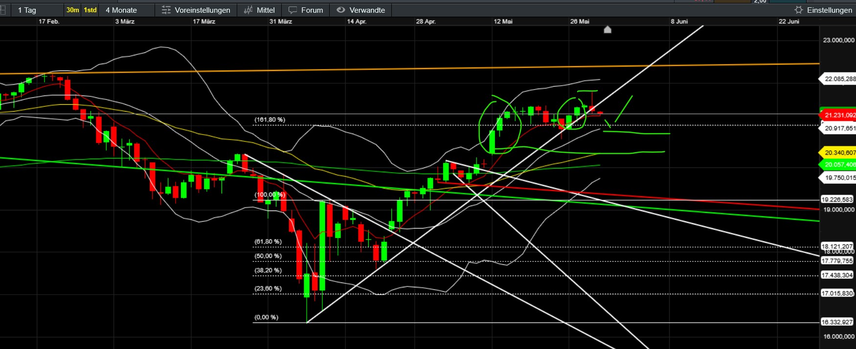 QuoVadisDax - das Original - Nachfolgethread 1483210