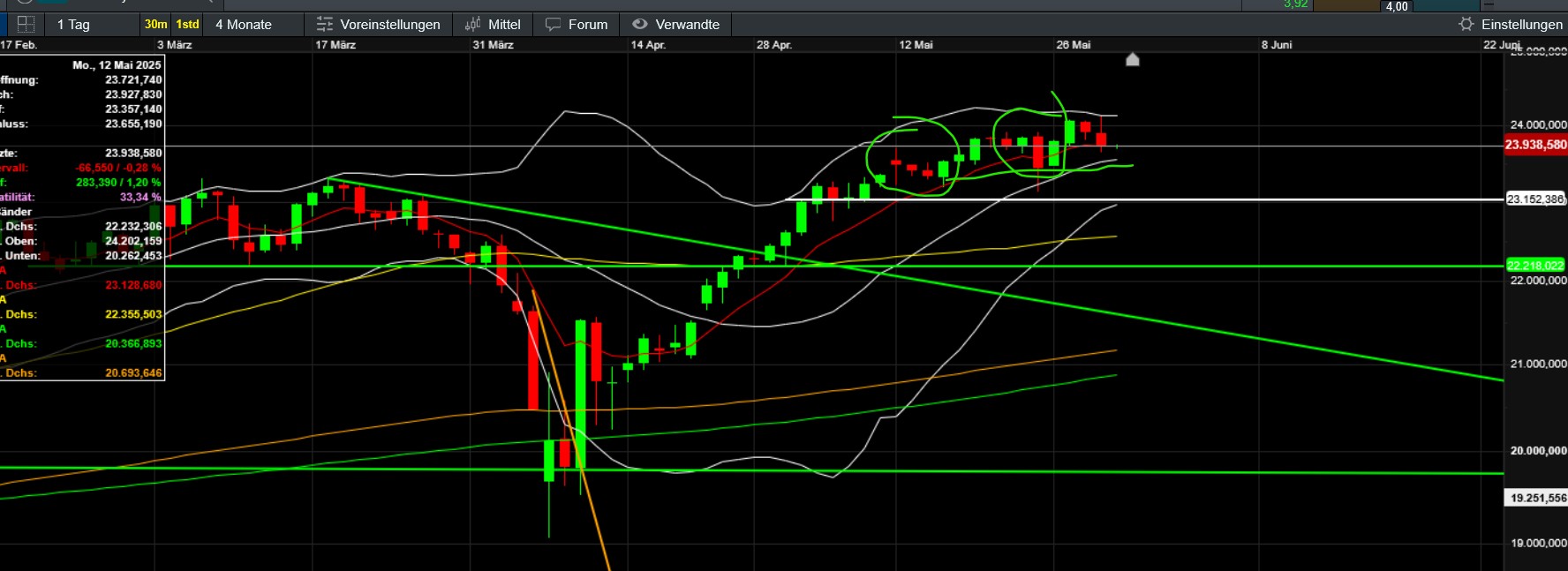 QuoVadisDax - das Original - Nachfolgethread 1483211