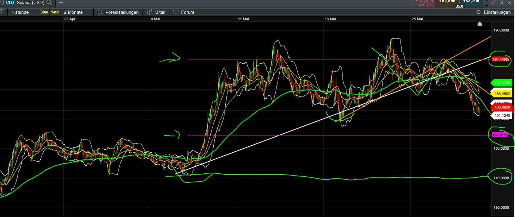 QuoVadisDax - das Original - Nachfolgethread 1483279